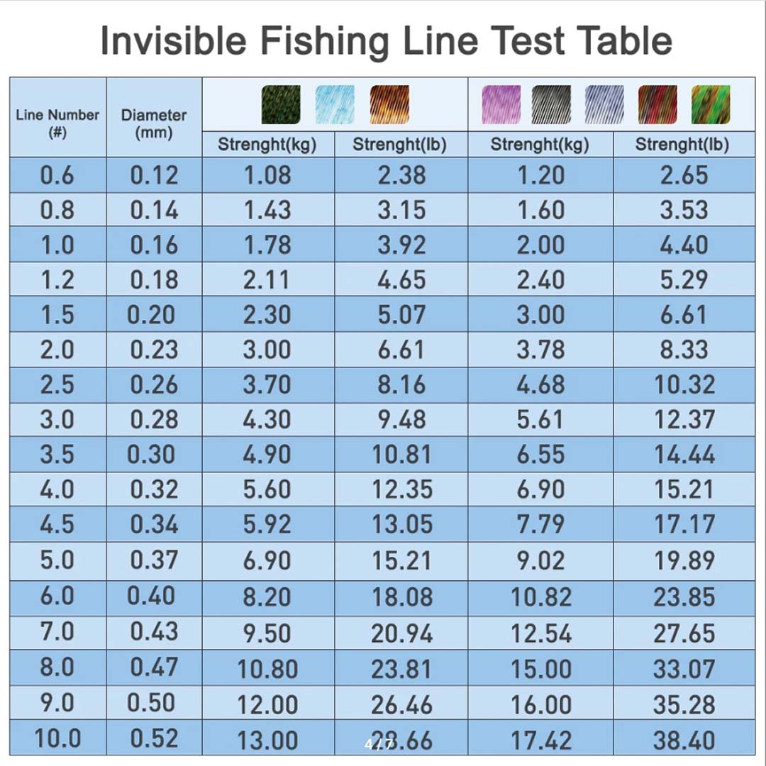 wedkarstwo wędkarstwo akcesori – Fishing Equipment In Japanese recenzja i cena