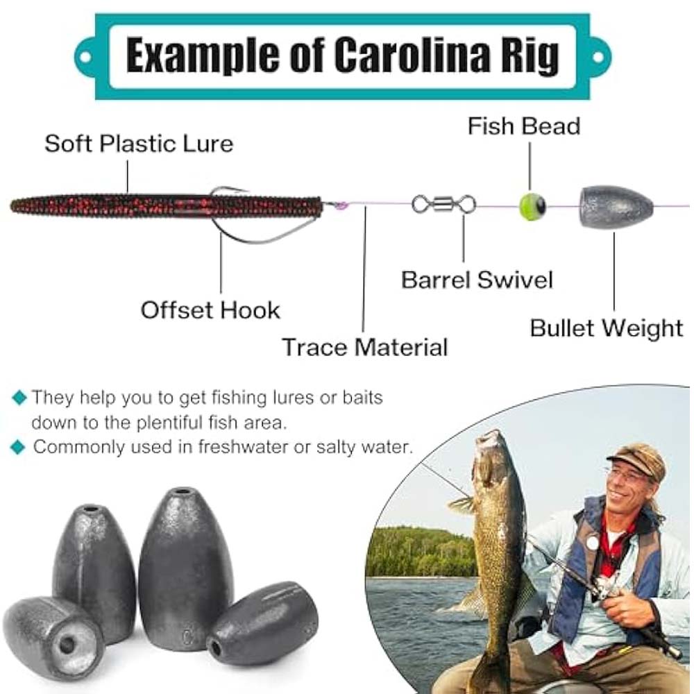 Bullet Fishing Sinkers Zestaw  – Fishing Equipment Shop recenzja i cena