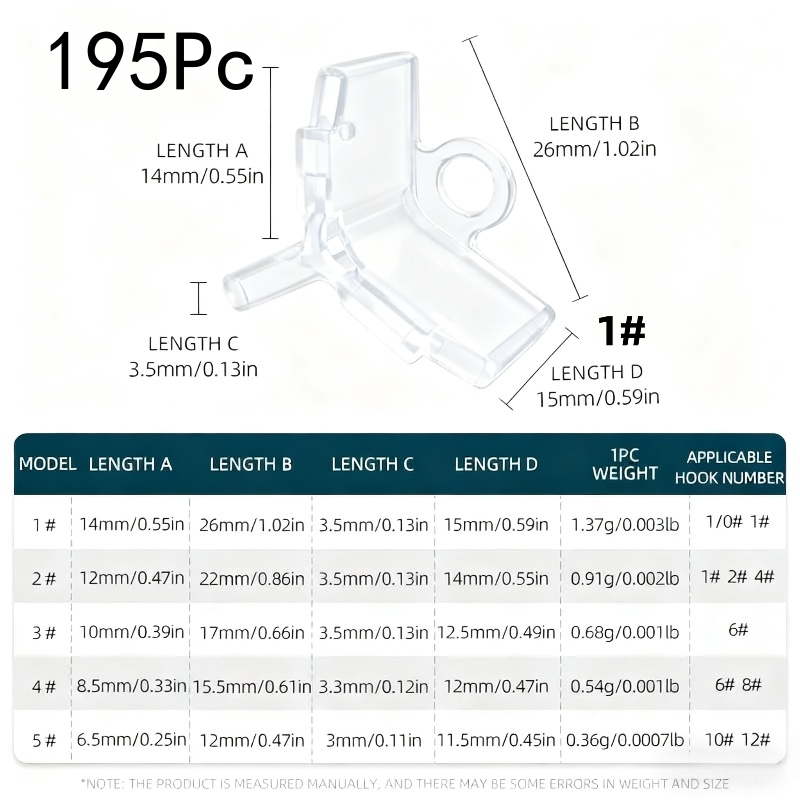 195 szt. Ochraniacze na kotwic – Soft Plastic Lure recenzja i cena